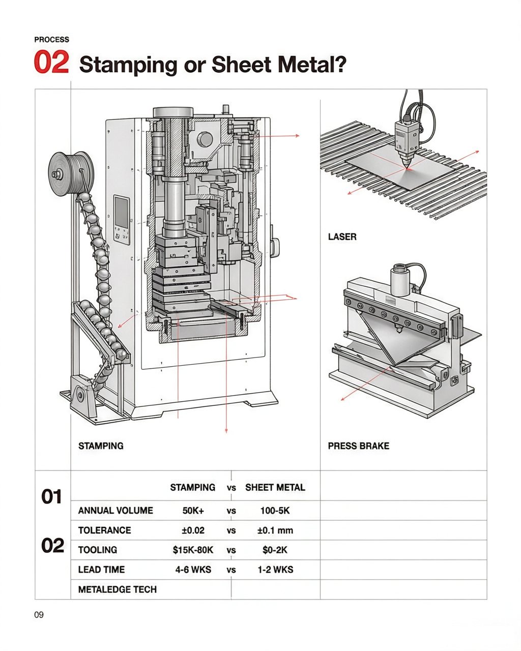 Stamping vs sheet metal fabrication knowledge card