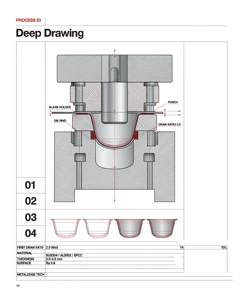 Deep drawing knowledge card